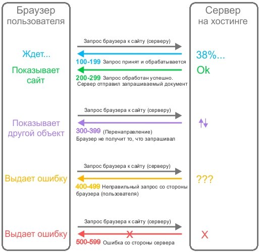 Впн для кракена